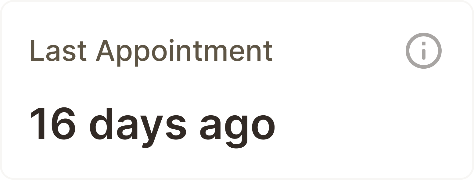 Last appointment summary showing days since visit