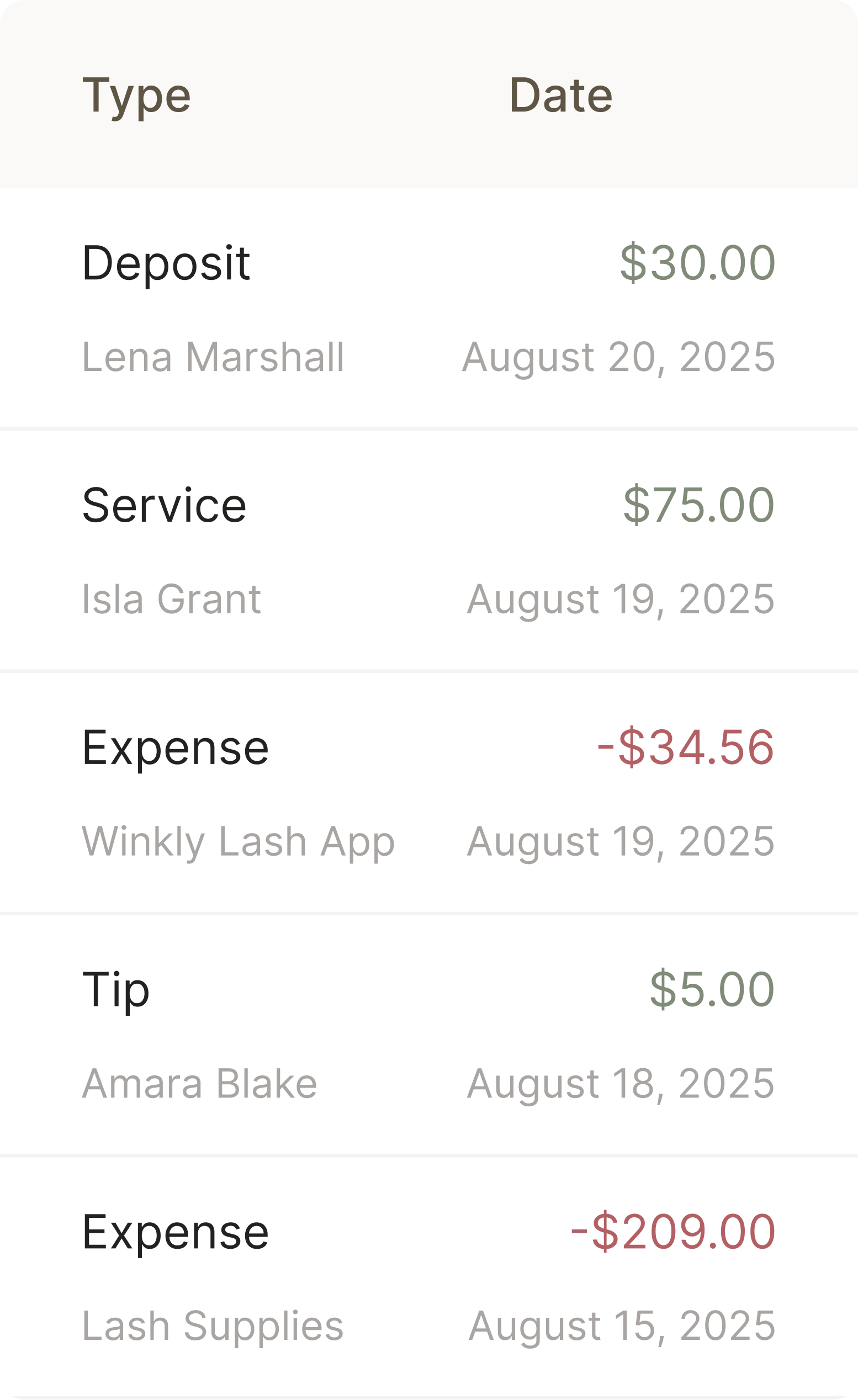 Financial activity list with deposits, services, expenses, and tips